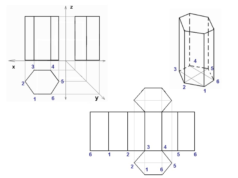x z y 1 2 3 4 5 6 1 2 3 4 5